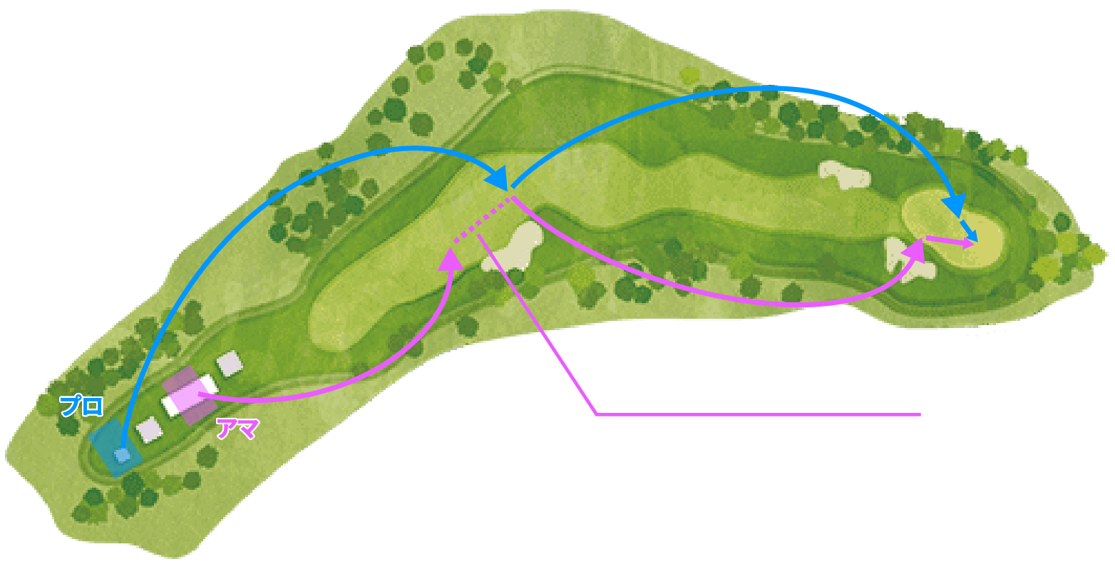 プロの1打目を採用可